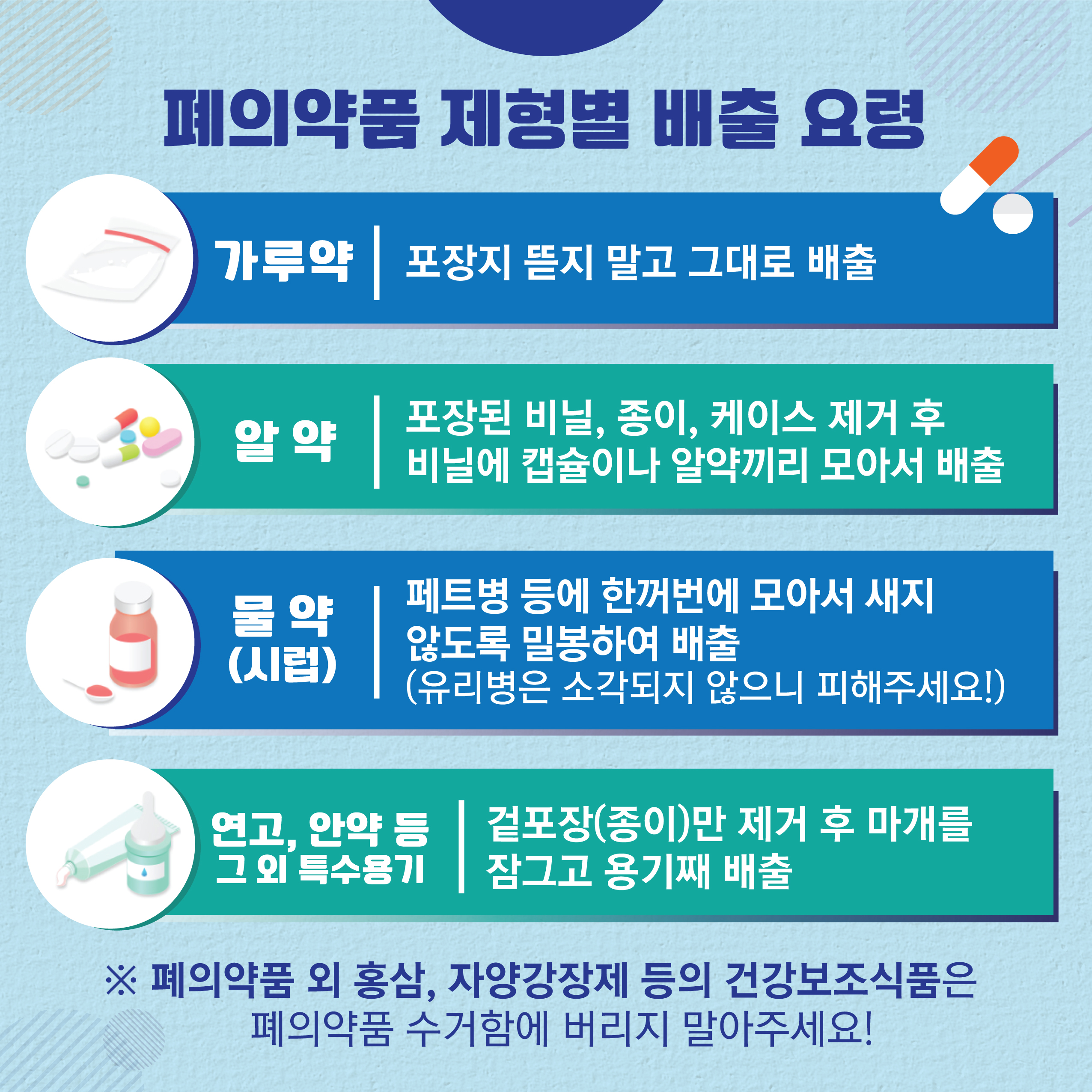 폐의약품 수거함 위치 및 배출방법 안내 이미지 3