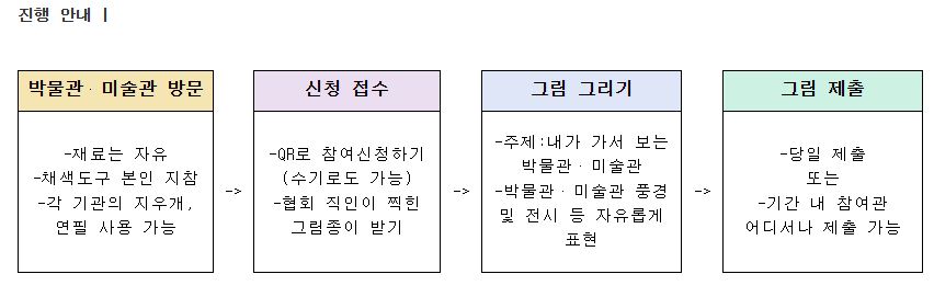 2023년 레고뮤지엄(Let's go Museum) 드로잉 콘테스트 이미지 2